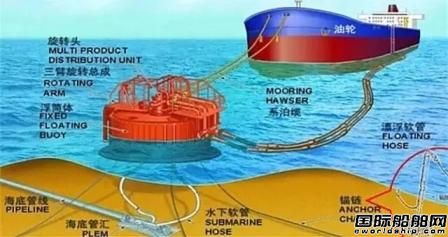 陜柴重工海外市場(chǎng)再獲新突破兩個(gè)月簽單過億